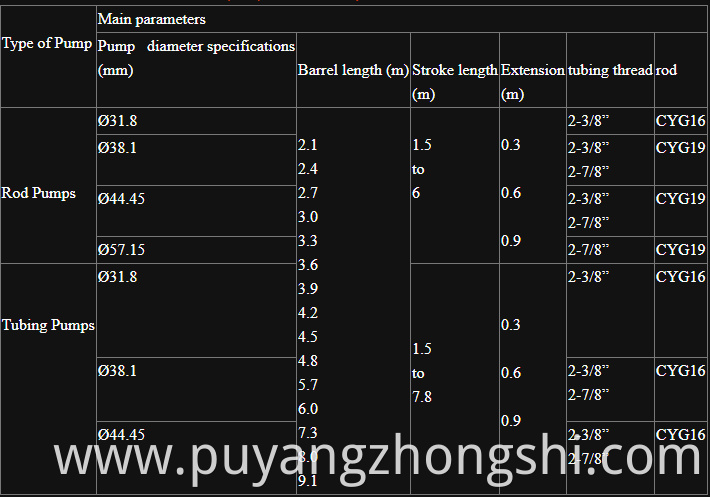 China Manufacturer API Electric submersible pump parts & accessories